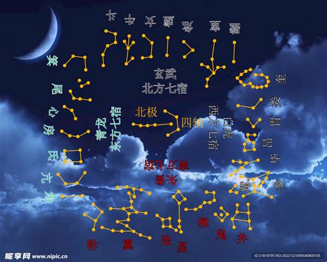 二十八星|二十八星宿(28星宿):星宿介紹,名詞解釋,觀測方法,九野,東方七宿,。